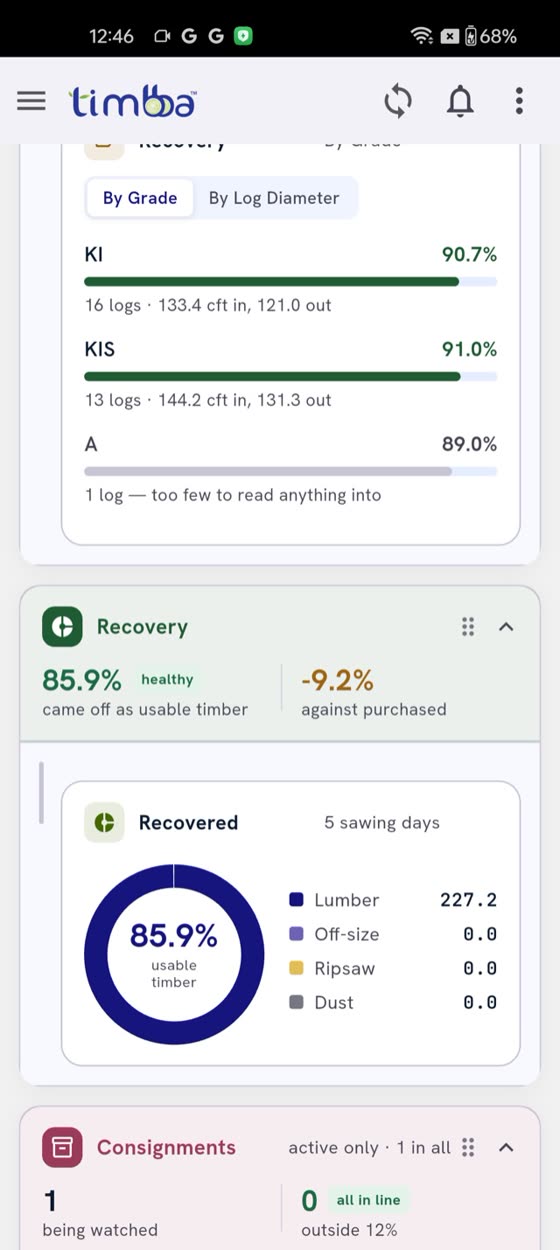 Recovery by grade on the phone dashboard